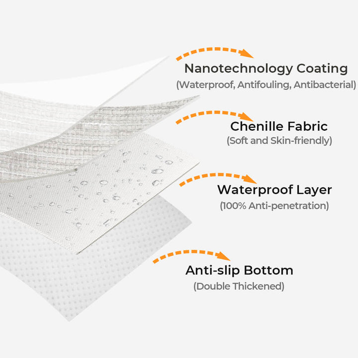 ChenilleGuard™ Waterproof Anti-Scratch Sofa Cover - Pawtique