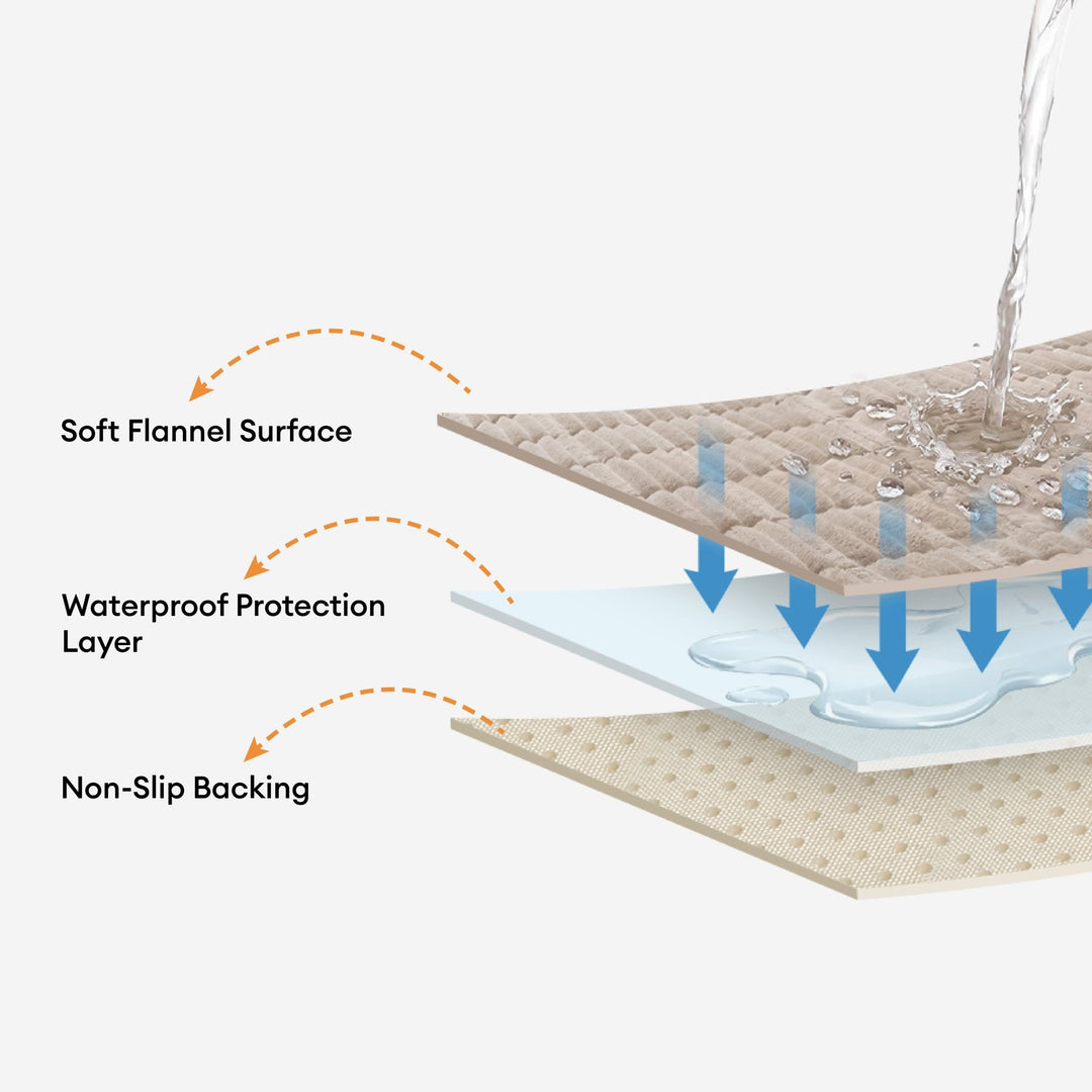 CozyGuard™ Waterproof Non-Slip Sofa Cover - Pawtique