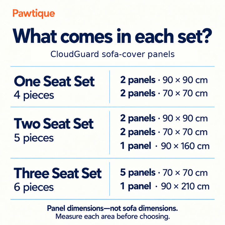 CloudGuard sofa-panel set contents: One Seat 4 panels, Two Seat 5 panels and Three Seat 6 panels, with verified centimeter dimensions