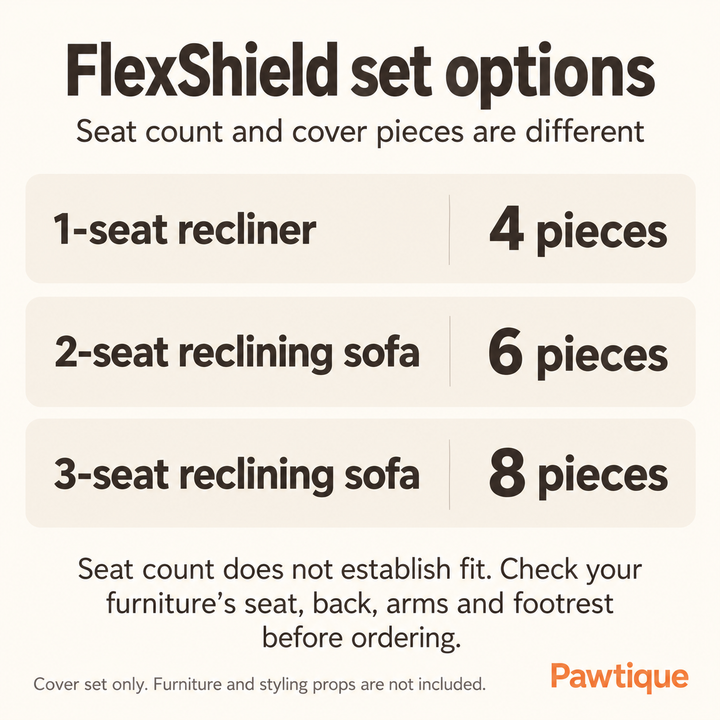 FlexShield set options: 1-seat recliner has 4 cover pieces, 2-seat reclining sofa 6 pieces, and 3-seat reclining sofa 8 pieces; furniture fit still needs checking.