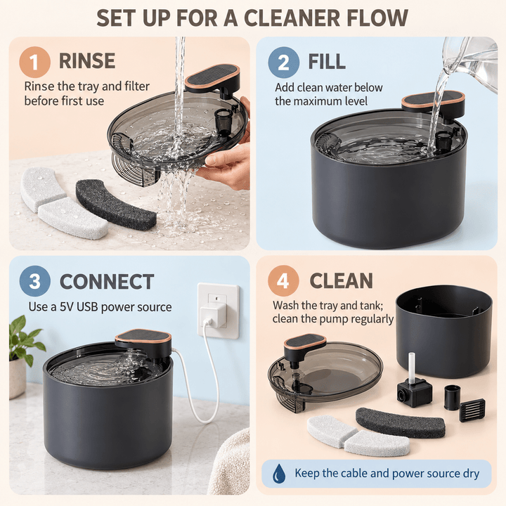 Pawtique FlowSense™ 3L Sensor Pet Water Fountain - Pawtique