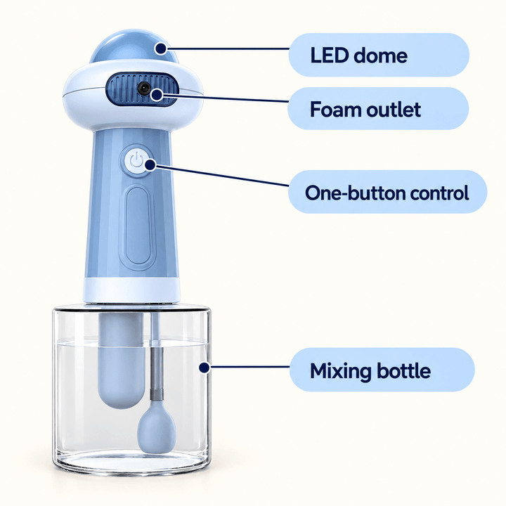 Pawtique FoamMate™ Electric Pet Bath Foamer - Pawtique