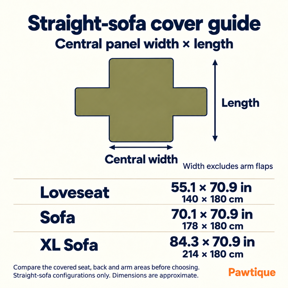 Straight-sofa cover center-panel width and length guide: 140 × 180, 178 × 180, and 214 × 180 cm, with approximate inch equivalents. Width excludes arm flaps.