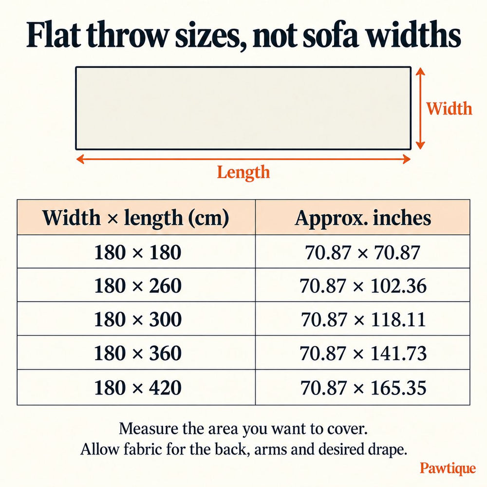 Flat throw sizes: 180 cm wide and lengths of 180, 260, 300, 360 or 420 cm, with approximate inches.