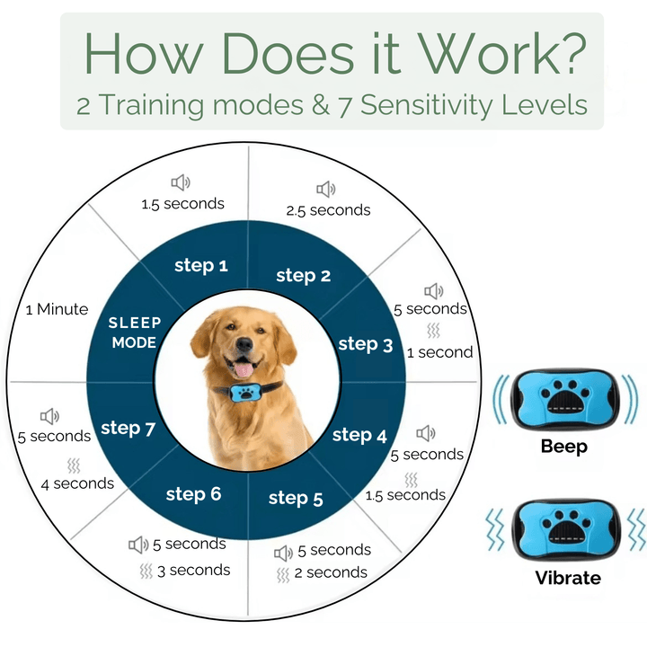 Stopbark - Anti Bark Collar with Vibration