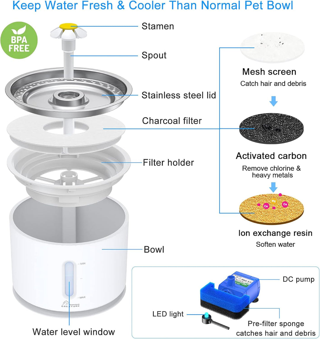 Water Fountain High - grade stainless - steel Upgraded pump with LED light - Pawtique