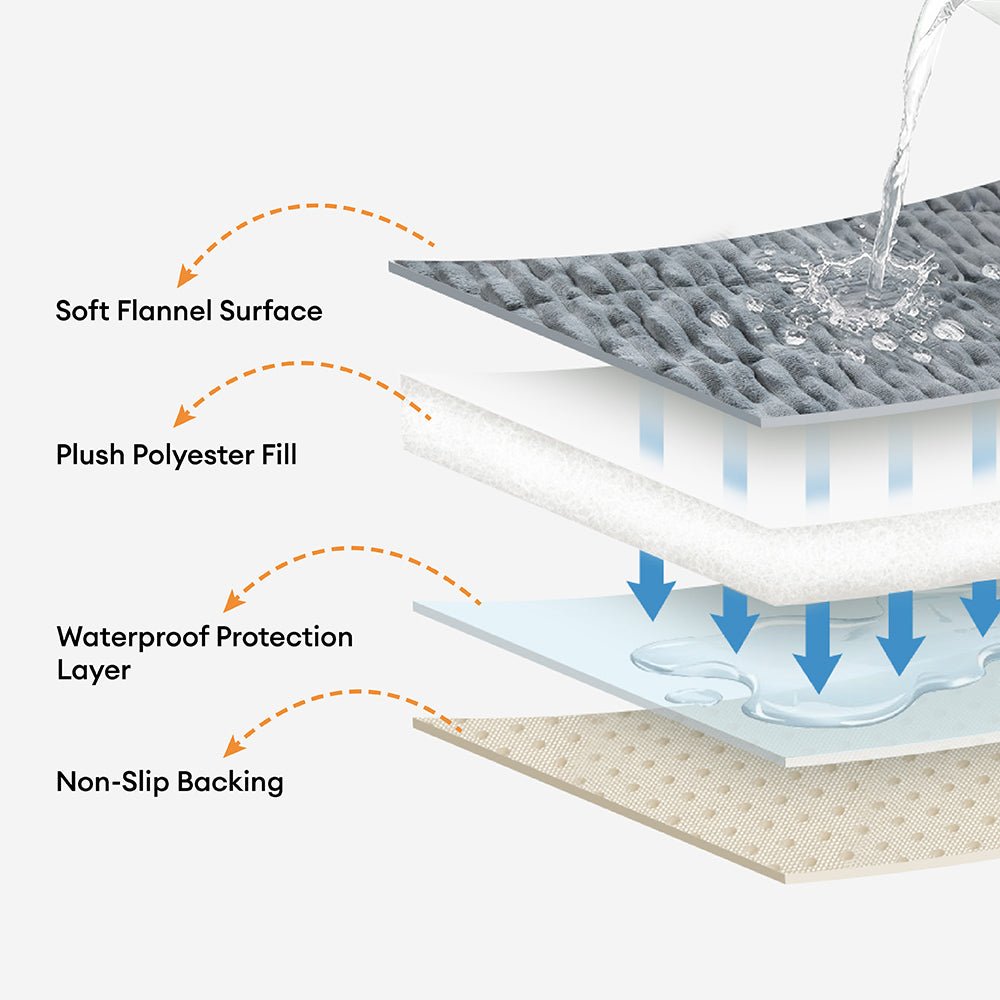 Waterproof Lazy Soft Flannel Breathable Pet Mat Non-slip Couch Cover - Pawtique
